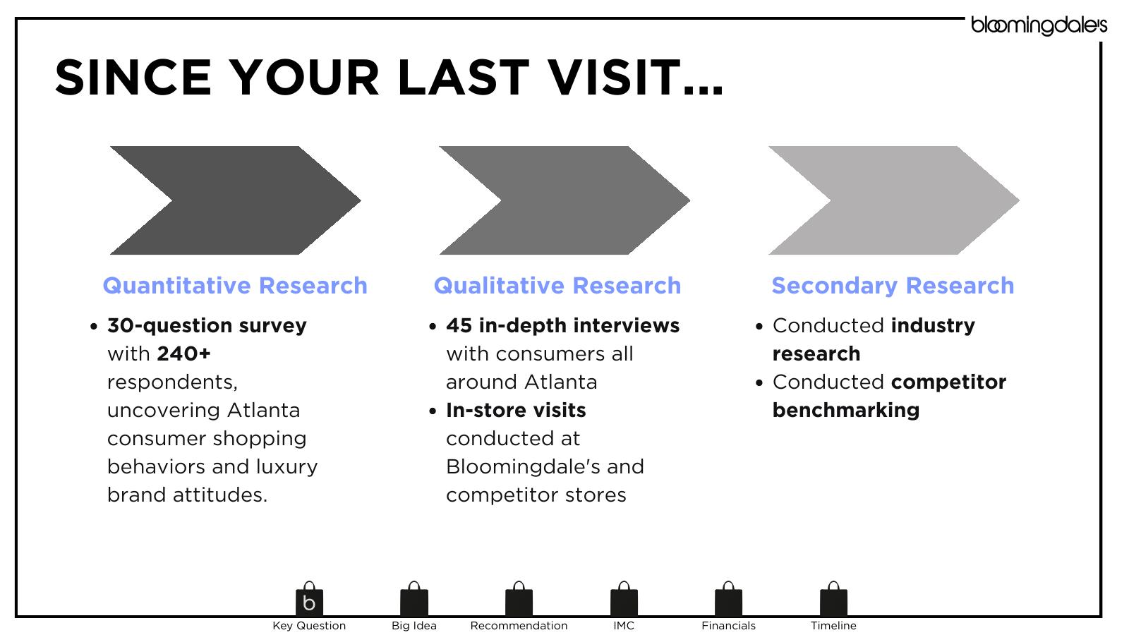 Bloomingdale's project slide 7
