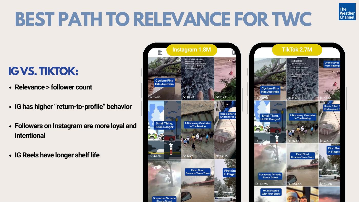 The Weather Channel deck slide 5