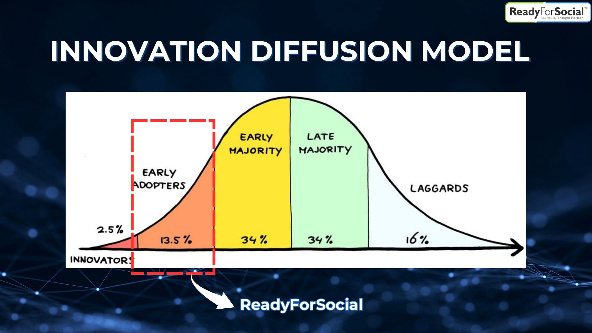 Ready For Social monetization strategy slide 8