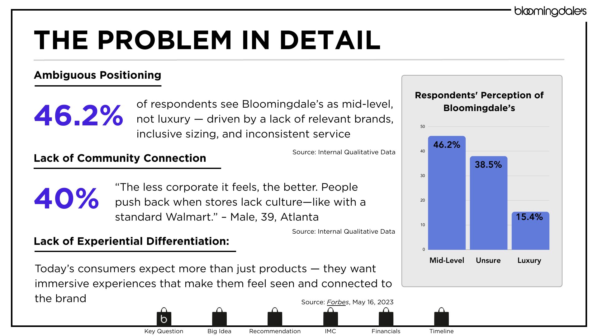Bloomingdale's project slide 5