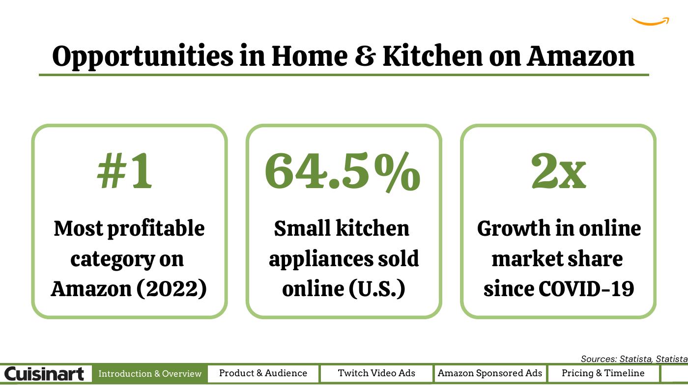Amazon Ads deck slide 6